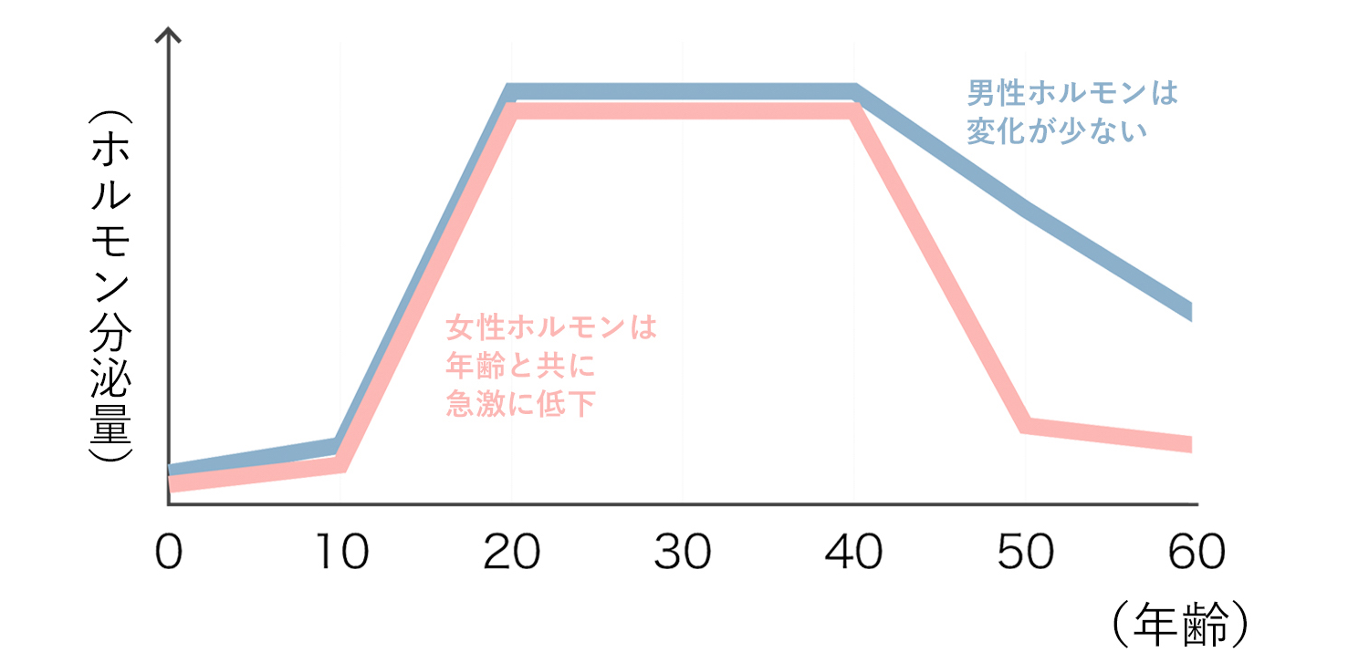 グラフ